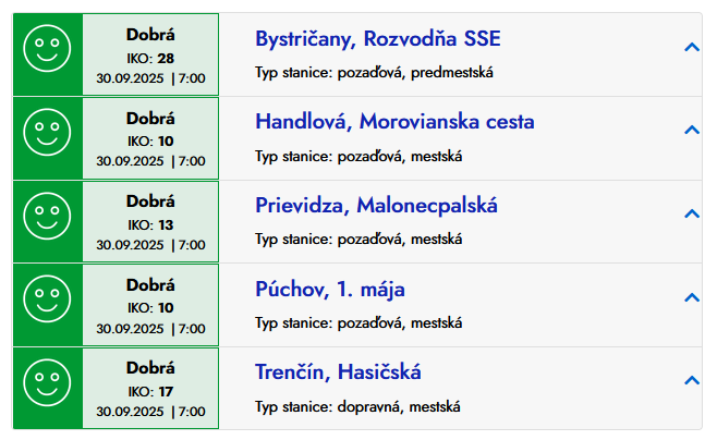 Monitorovacie stanice kvality ovzdušia, www.populair.sk